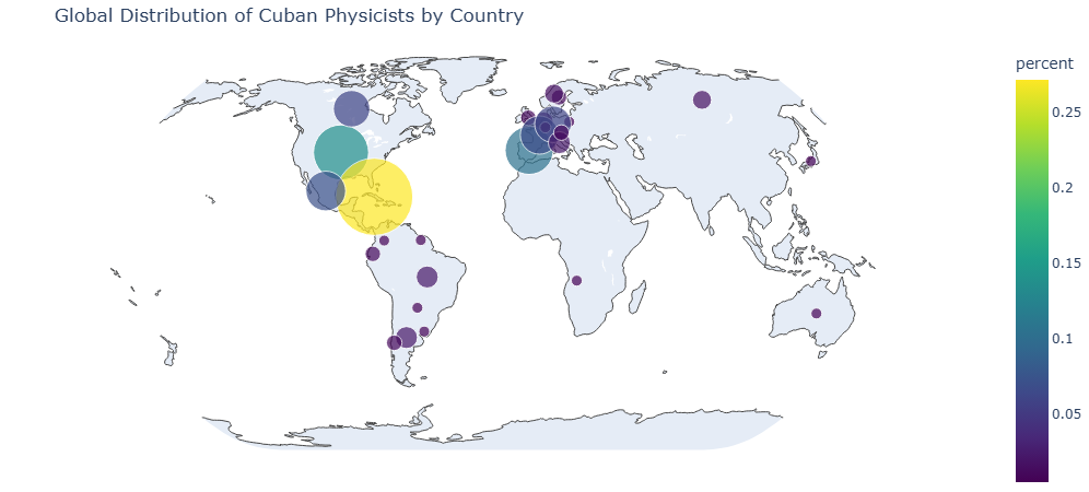 Global map distribution